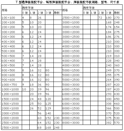 T型槽平臺(tái)規(guī)格表